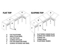 Flat Top Corner Filler for Locker