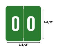 Numeric  0  Green  500 Roll  ACME match